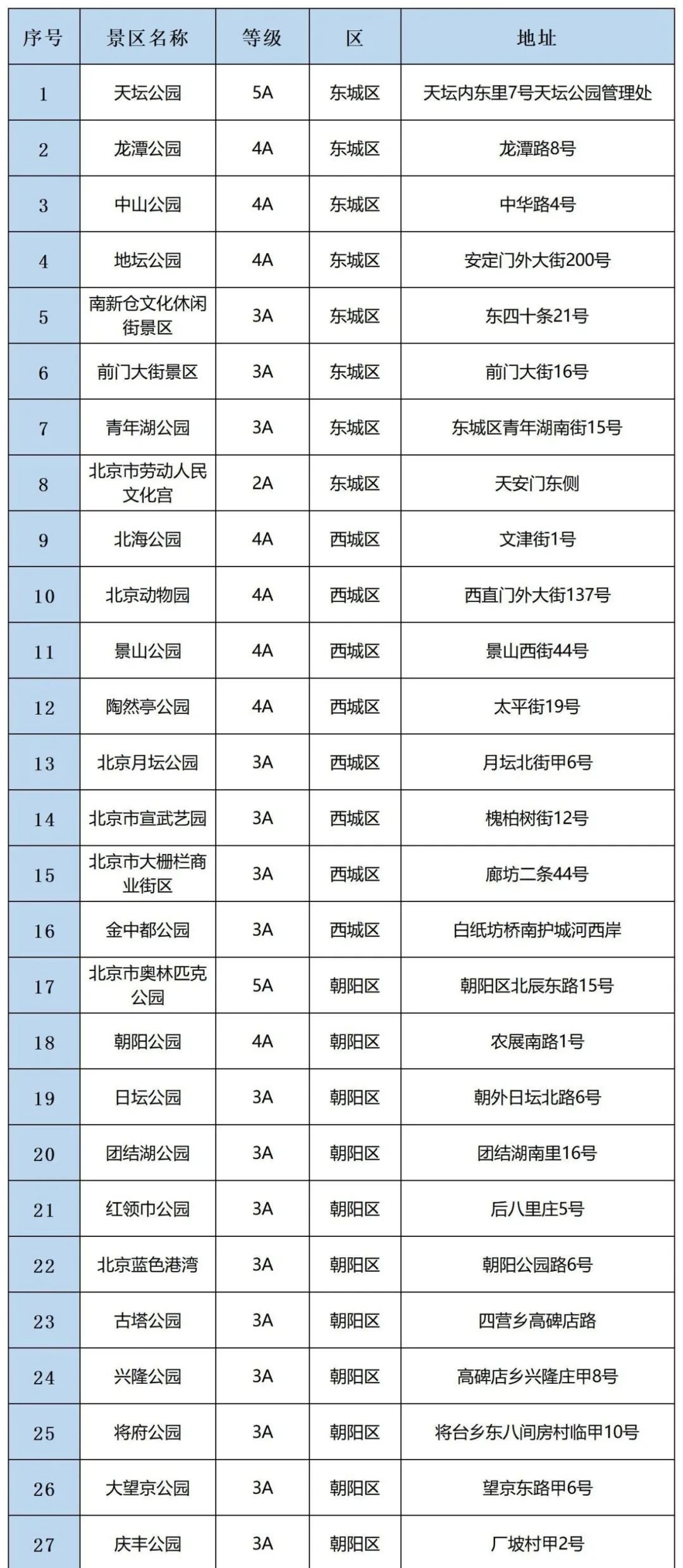 2020五一北京开放景区 北京80家开放景区名单 2020五一北京景区预约