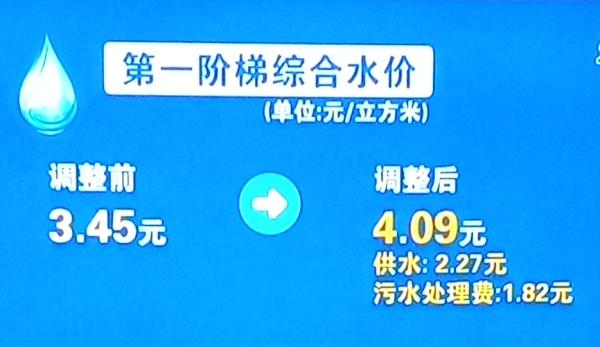 上海拟上调居民水价调整方案公布 上海水费涨价通知2021
