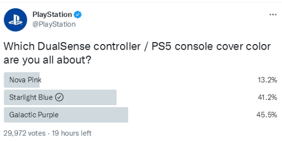 你喜欢哪个PS5新配色手柄？PS官方投票粉色倒数第一