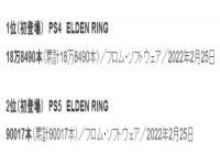 《老头环》PS版在日本发售3天卖27万份 称霸周销榜