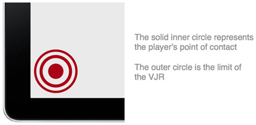图：红色的核心代表手指在屏幕上的接触点，外围圆圈代表VJR的有限控制区