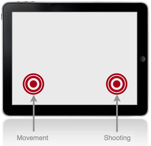 图：左侧VJR控制移动方式，右侧VJR执行射击任务